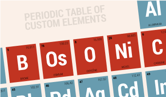 Fake periodic table of elements